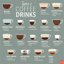 Coffee Brew
